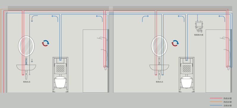 供水管道用什么管